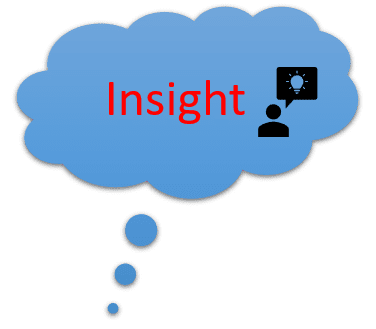 insight