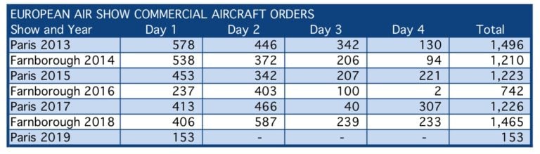 Paris Order Tracker e1560793981502