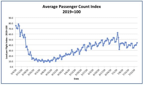 Count Index