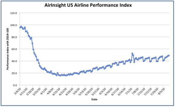 Graph 10 Aug 20