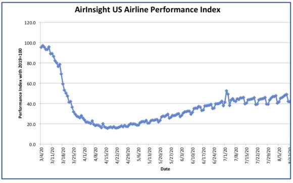 Graph 12 Aug 20