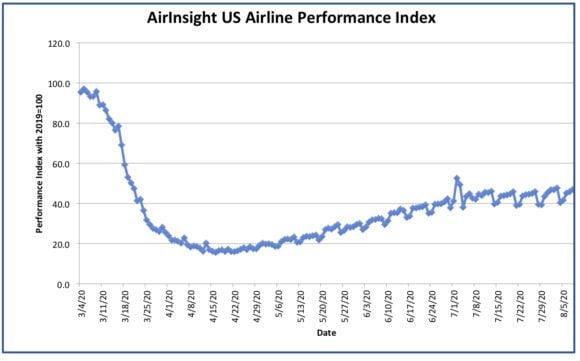 Graph 8 August 2020