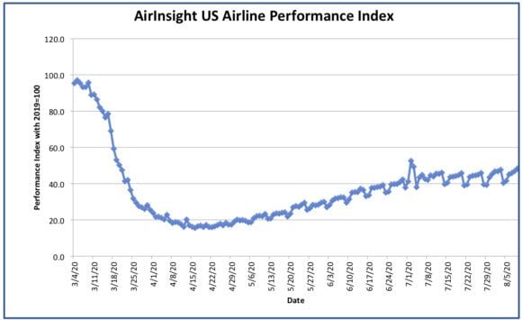 Graph 9 Aug 2020 ► Graph 9 Aug 2020