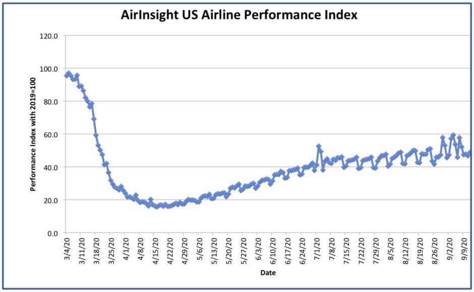 Graph 12 Sep 20