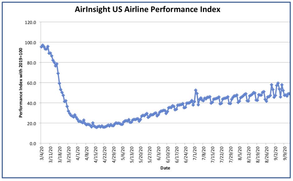 Graph thru 13 Sep 20