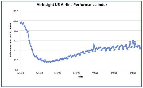 Graph thru 17 Sep 20 | Graph thru 17 Sep 20