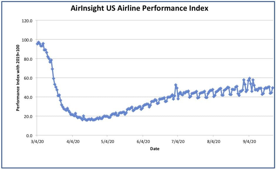 Graph thru 24 Sep 20