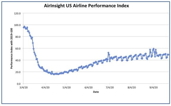 Graph thru 25 Sep 20 ► Graph thru 25 Sep 20