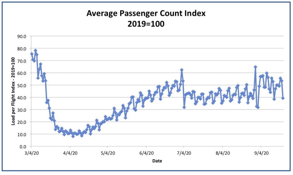 Passenger Graphic
