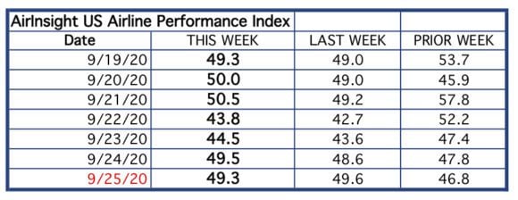 Table thru 25 Sep 20 ► Table thru 25 Sep 20