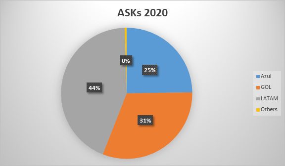 ASKs Brazil August 2020 | ASKs Brazil August 2020