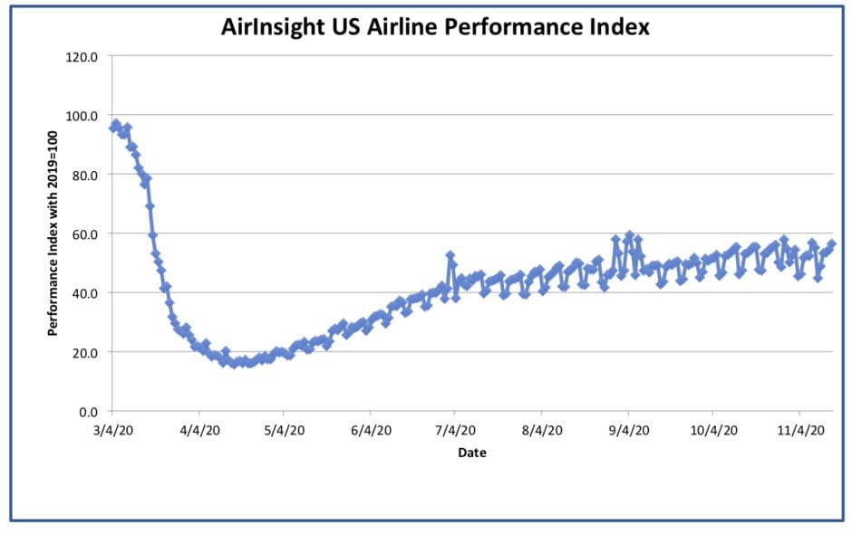 Graph thru 15 Nov 20