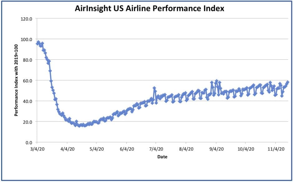 Graph thru 16 Nov 20