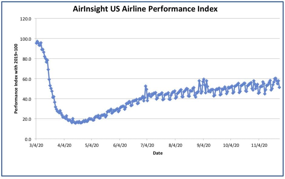 Graph thru 26 Nov 20