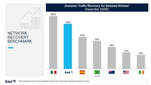 Brazil recovery 2020