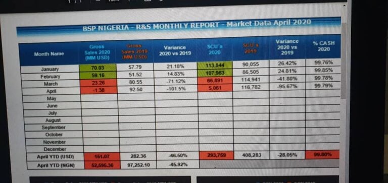 BSP REPORT