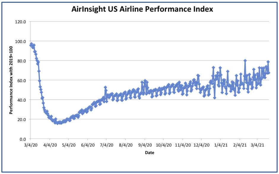 Graph thru 22 Mar 21