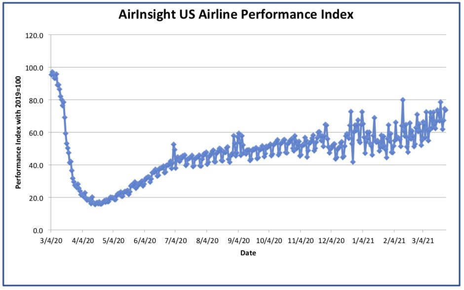 Graph thru 26 Mar 21