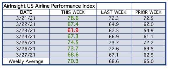 Table thru 27 Mar 21
