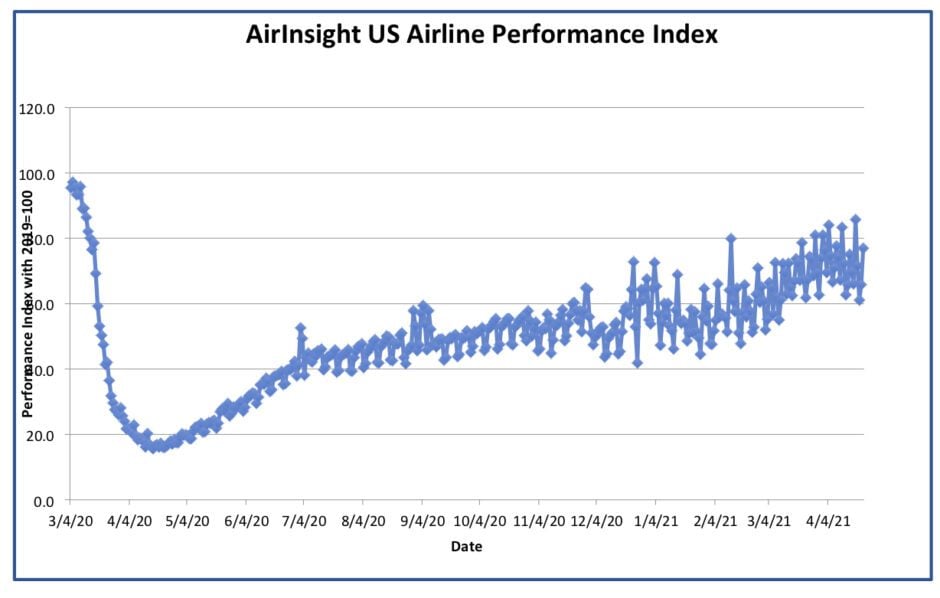 Graph 22 Apr 21