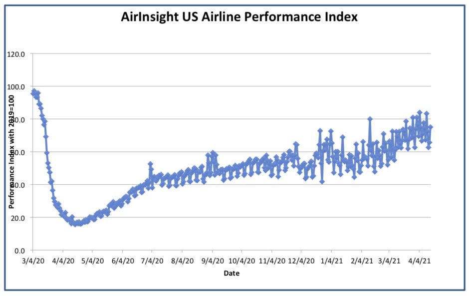 Graph thru 15 Apr 21