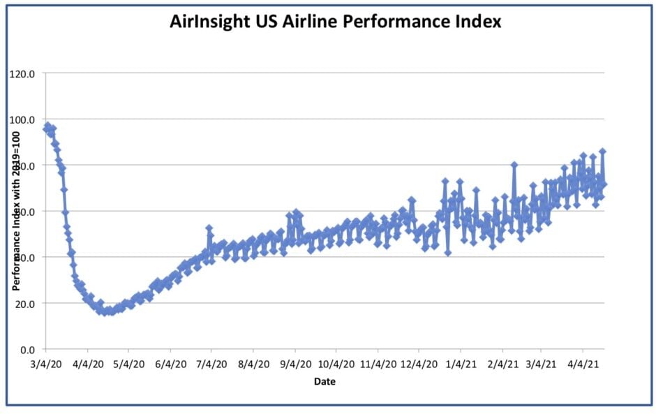 Graph thru 19 Apr 21