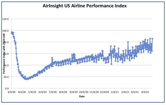 Graph thru 26 Apr 21