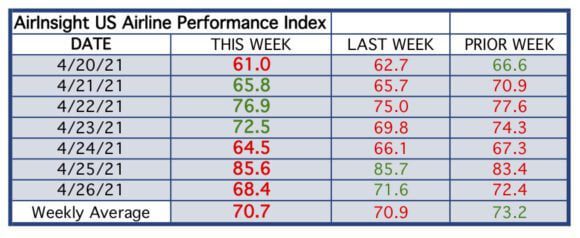 Table thru 26 Apr 21
