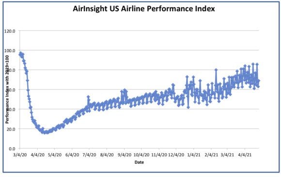 Graph thru 29 Apr 21
