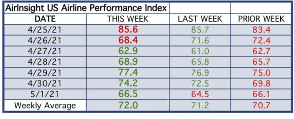 Table thru 1 May 21