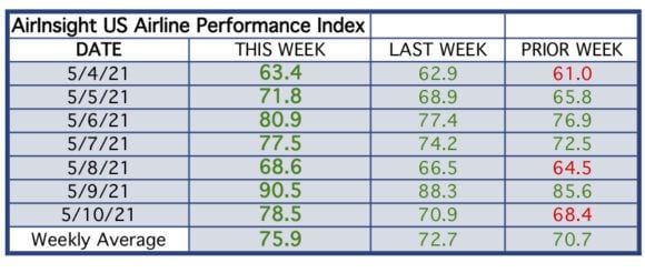 Table thru 10 May 21