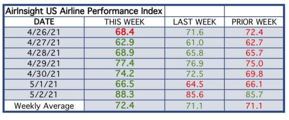 Table thru 2 May 21