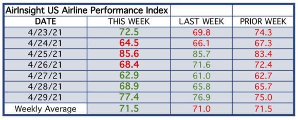 Table thru 29 Apr 21