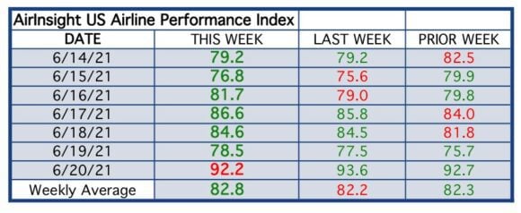 6.24.2