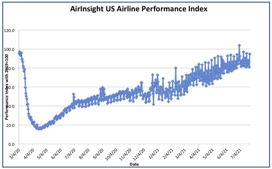 Graph thru 25 Jul 21