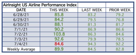 Table thru 4 Jul 21