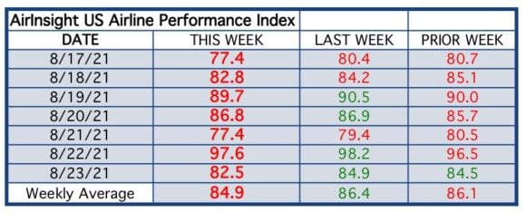 8.27.2