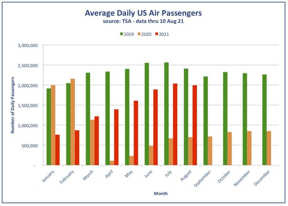 Monthly Average Traffic