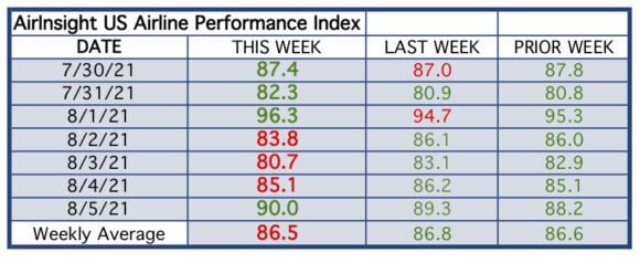 Table thru 5 Aug 21