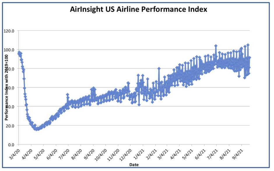 Graph thru 23 Sep 21