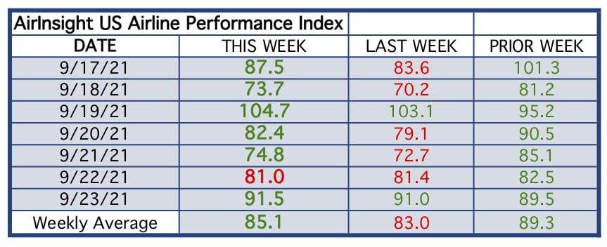 Table thru 23 Sep 21 ► Table thru 23 Sep 21