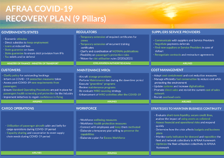 recovery plan AFRAA ► recovery plan AFRAA