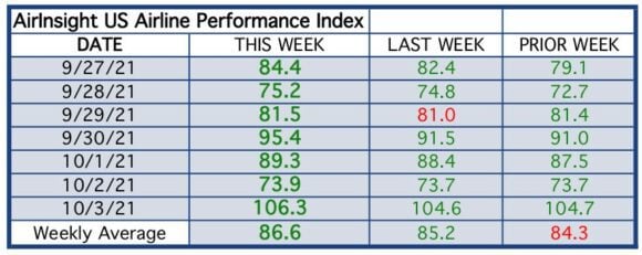 10.7.2