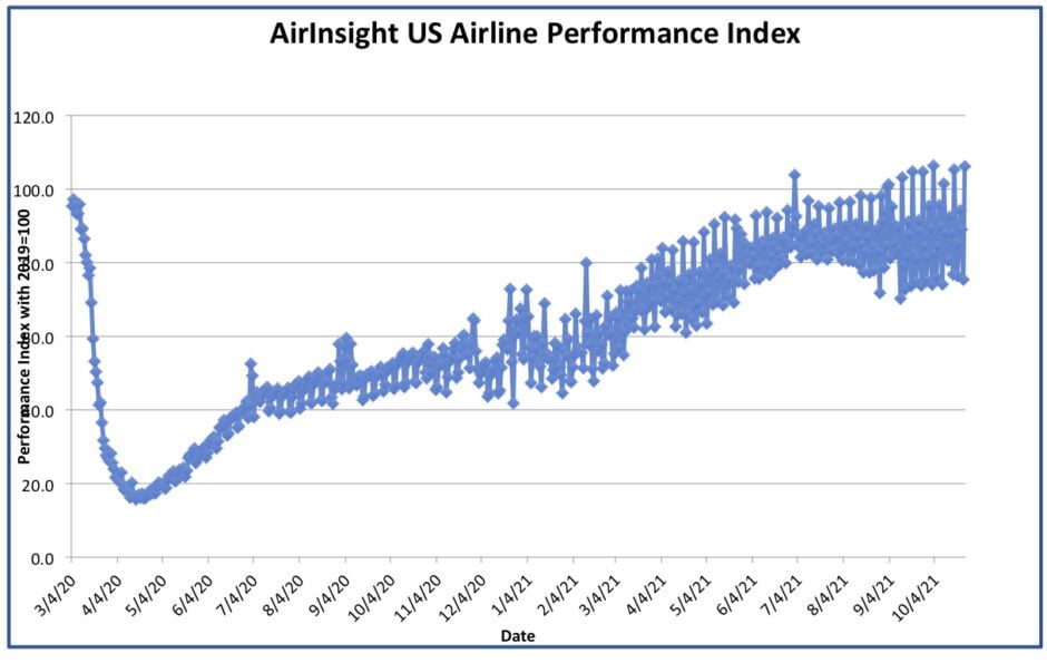 Graph thru 24 Oct 21