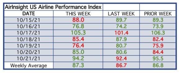 Table thru 21 Oct 21