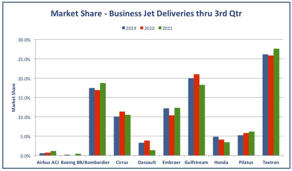 Business Aviation