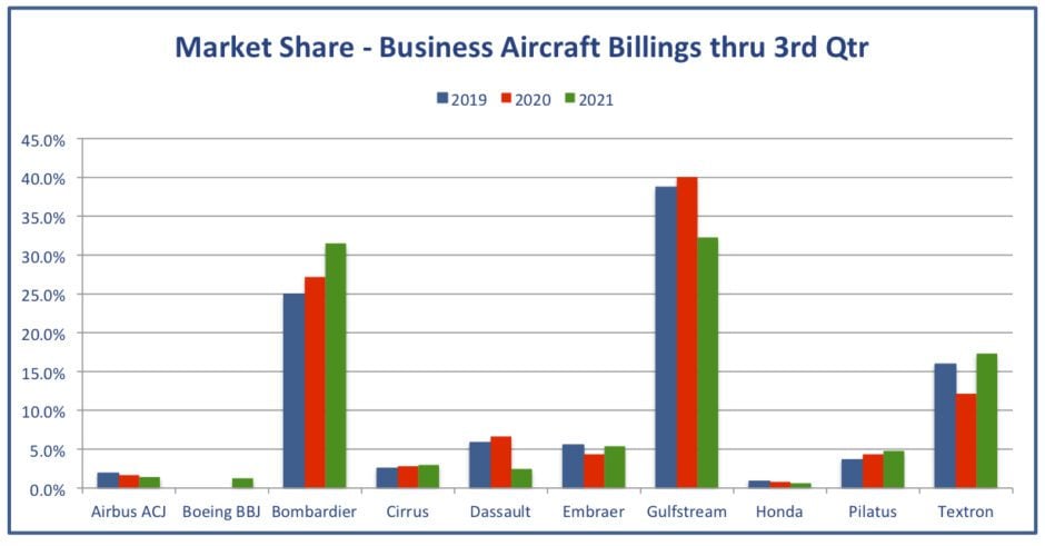 Business Aviation
