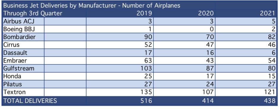 Business Aviation
