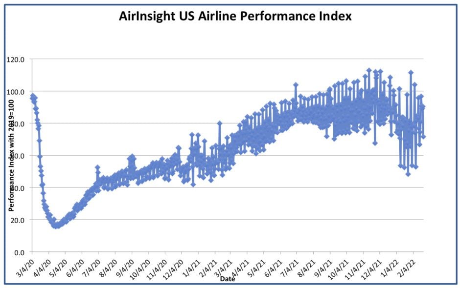 Graph thru 22 Feb 22 ► Graph thru 22 Feb 22