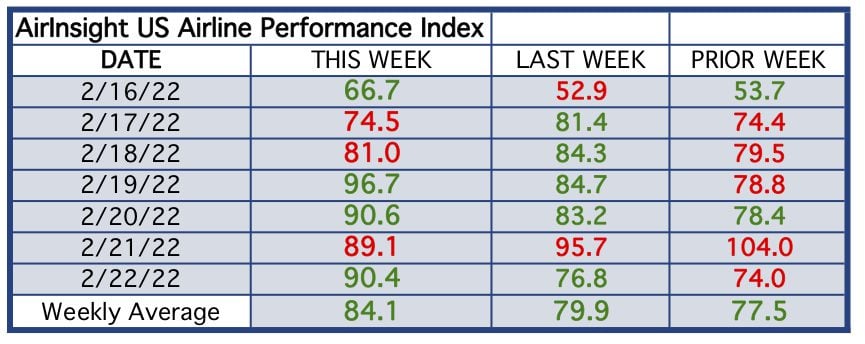 Table thru 22 Feb22 ► Table thru 22 Feb22